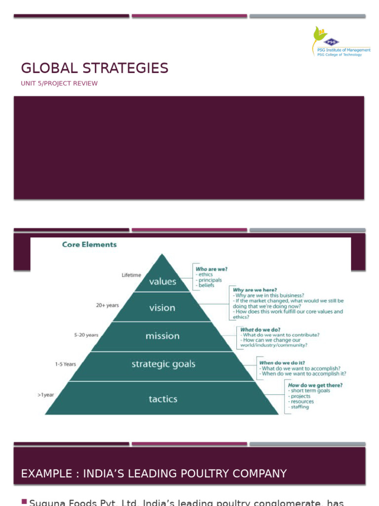 International Strategies CHP 8 and 9 | PDF | Business Economics | Business