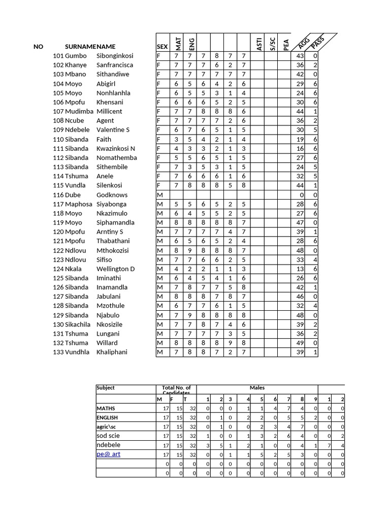 Grade 7 Result Analysis 2024 | PDF