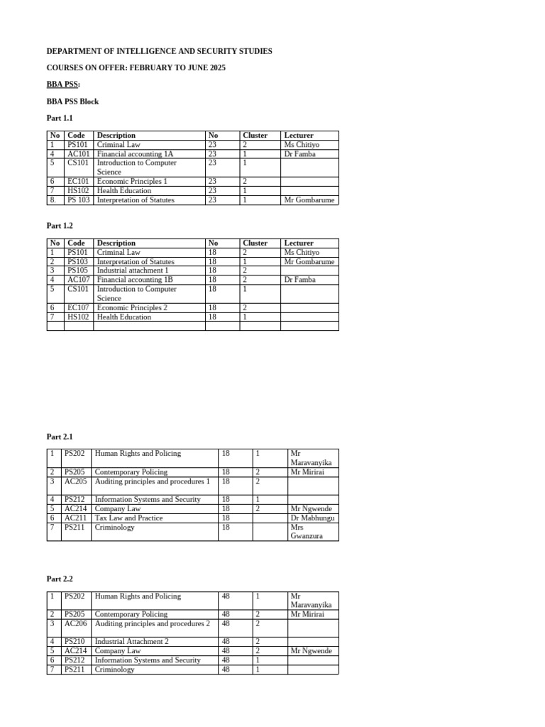 Iss Dept February 2025 Courses And Lecturers 2 1 Pdf Accounting