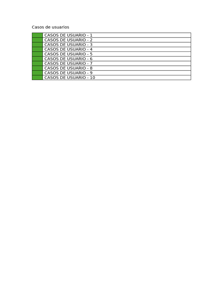 Casos de Uso Chekin List | PDF