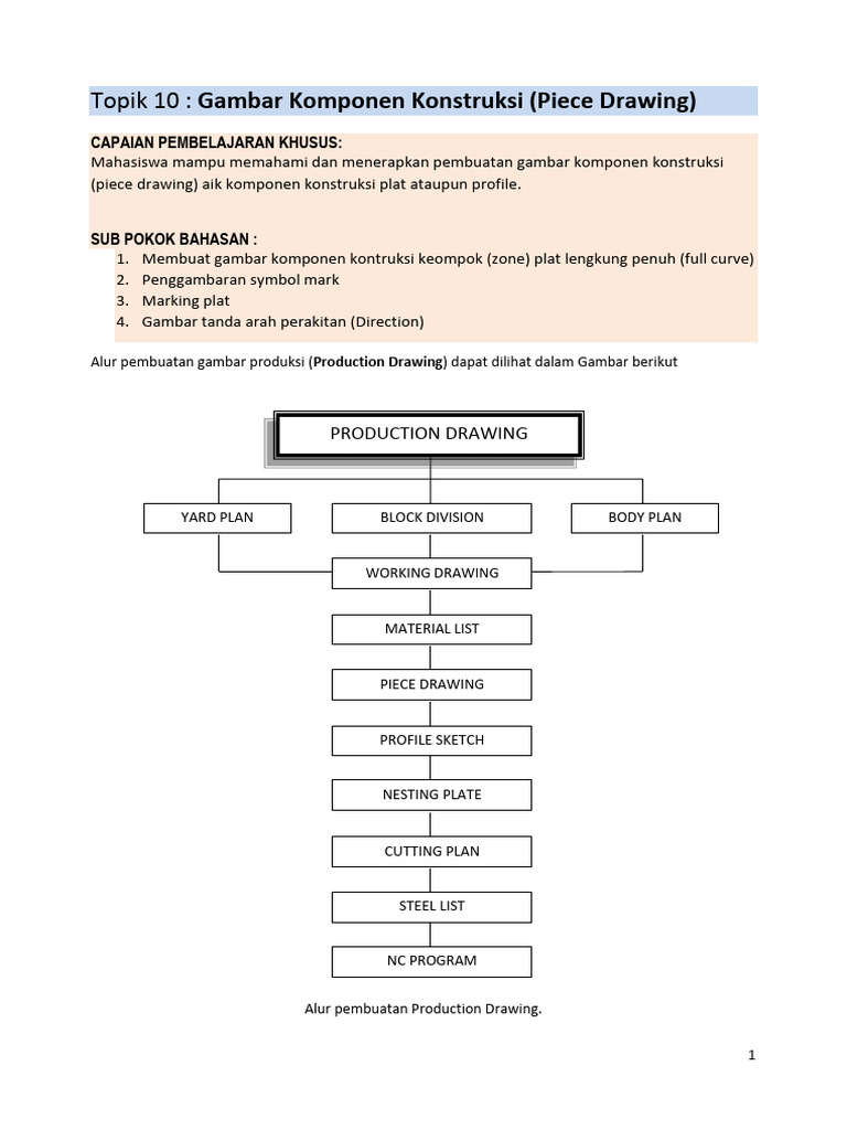 Gambar Komponen Konstruksi Plat Lengkung | PDF