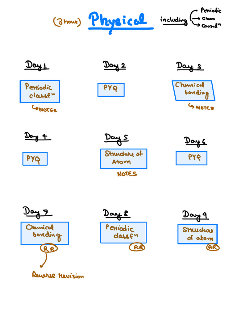 physical-chemistry-schedule-pdf-chemistry-mole-unit