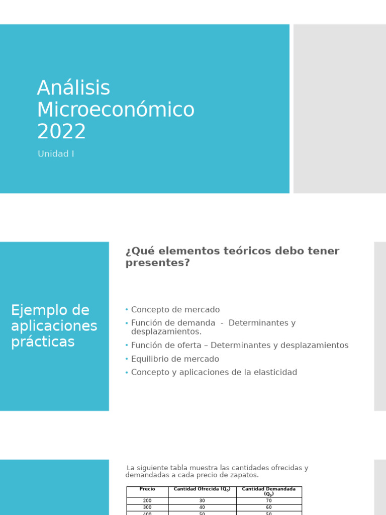 Análisis Microeconómico de la Demanda y Oferta | PDF | Elasticidad ...