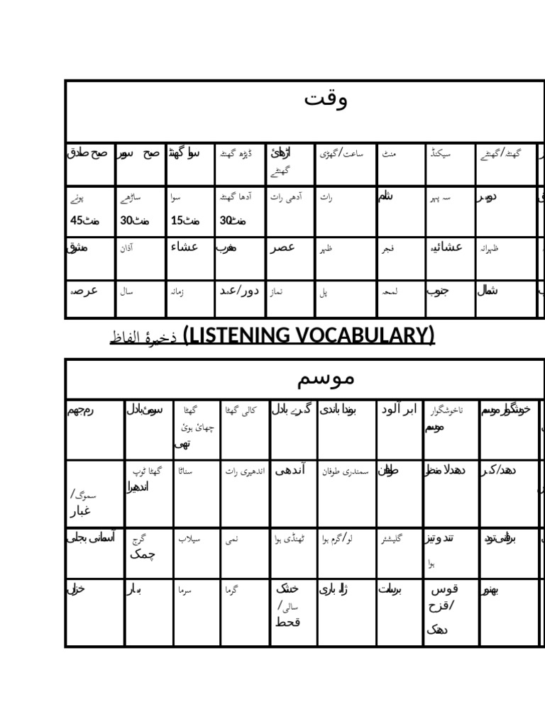 urdu-vocabulary-pdf