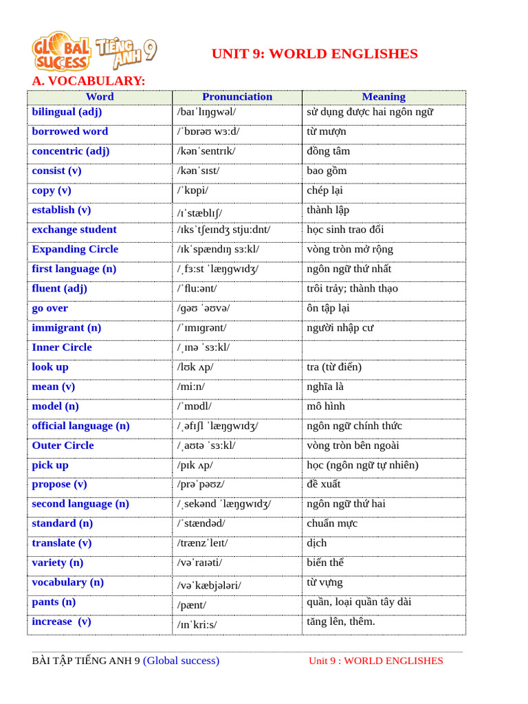 Vocabulary and Exercises on World Englishes | PDF | English Language ...