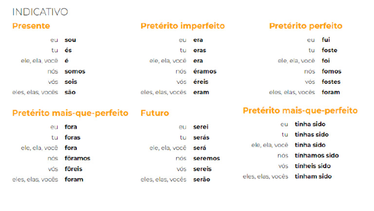 Verbo Ser | PDF