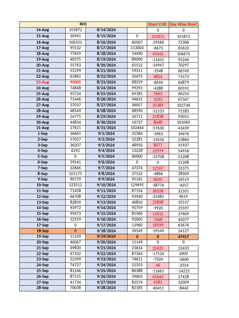 KH1 COD File Till 4th NOV | PDF