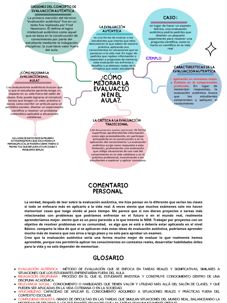 Evaluación Del Aprendizaje y para El Aprendizaje. | PDF | Evaluación ...