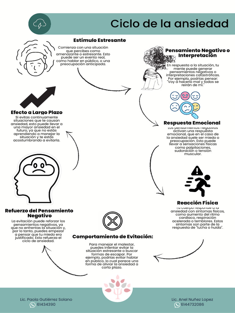 Cómo Manejar la Ansiedad y Pensamientos Negativos | PDF | Ansiedad ...