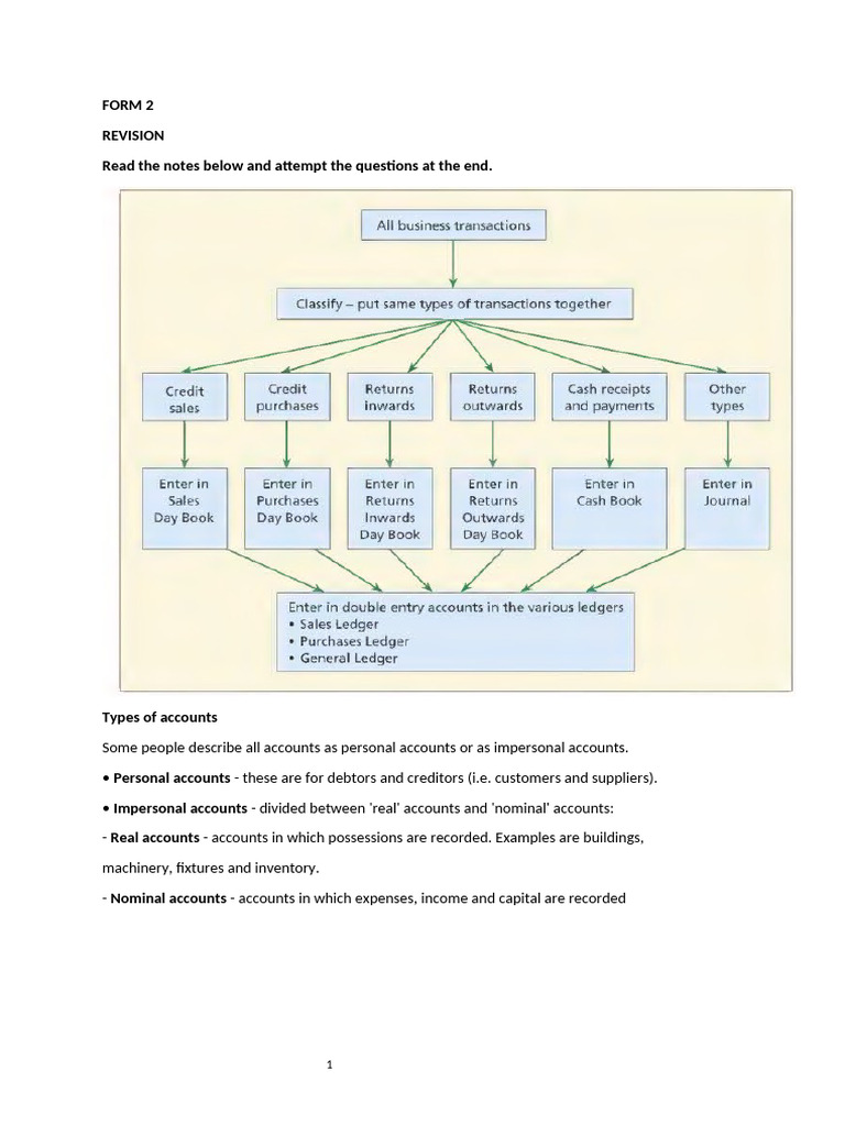 Accounting Basics for Students | PDF