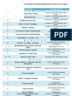 Plan Akcija SPID "Zeleznicar-2006" Vranje Za 2012 Godinu