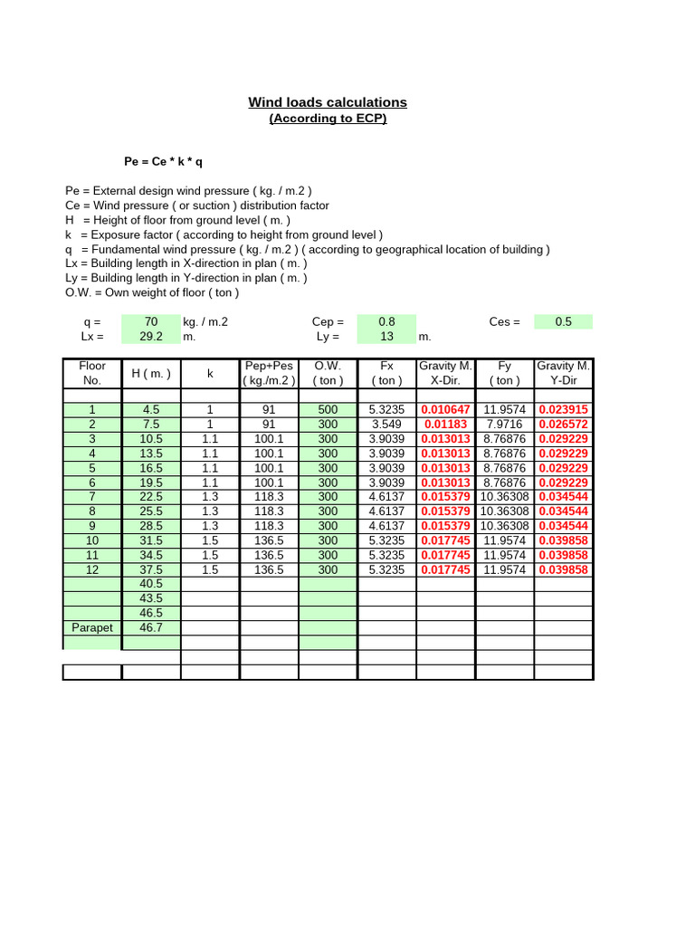 Wind Load Calculation Guide ECP | PDF | Quantity | Physical Quantities