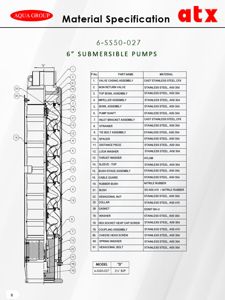 ATX Submersible Pump Specifications | PDF