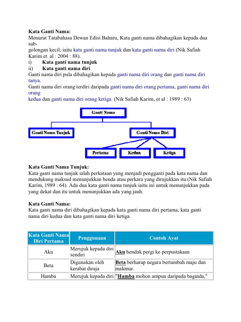 Kata Ganti Nama Pdf