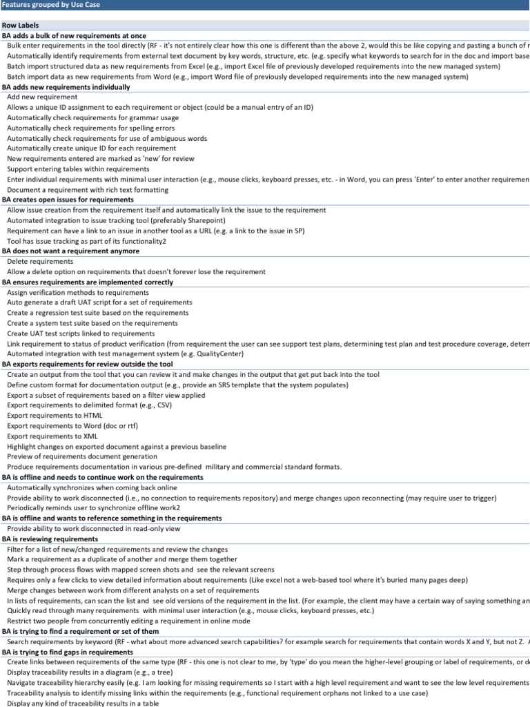 Requirements Gathering Management Tool Evaluation Worksheet PDF