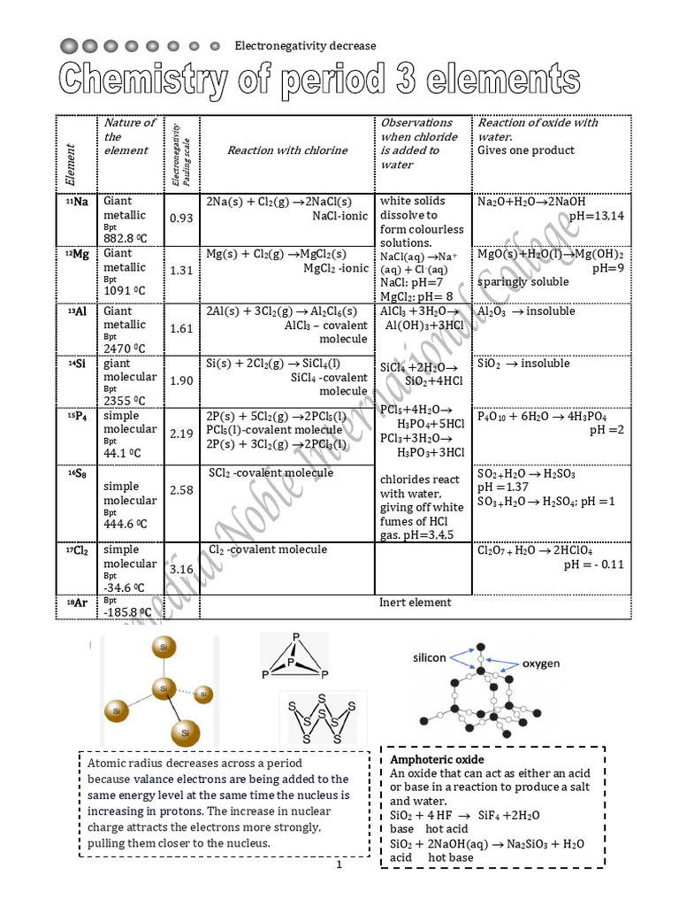 Period 3 Edit | PDF | Chloride | Periodic Table
