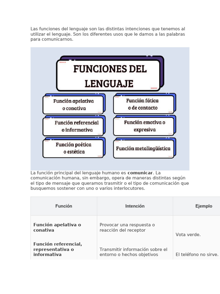 Funciones del lenguaje en comunicación | PDF | Comunicación humana ...