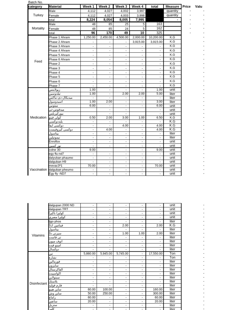 Weekly Report | PDF