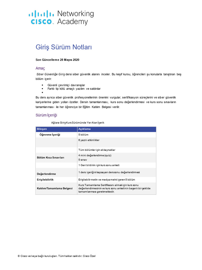 Cybersecurity v2.1 Release Notes | PDF