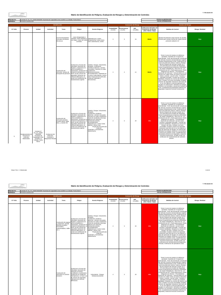 Evaluación de Riesgos en Transporte Motorizado | PDF | Seguridad y ...