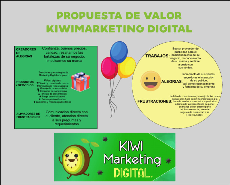Mapa de Propuesta de Valor en Marketing | PDF | Marca | Marketing