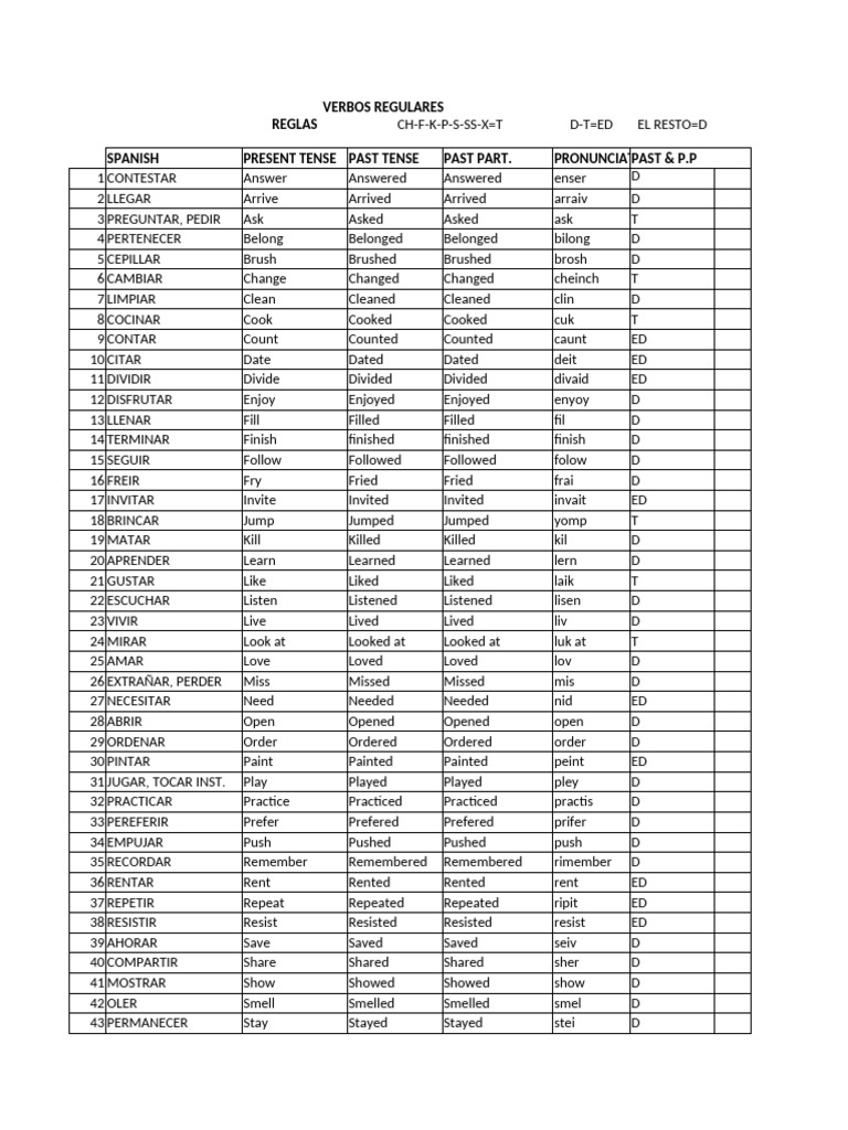 Lista de Verbos Regulares e Irregulares | PDF