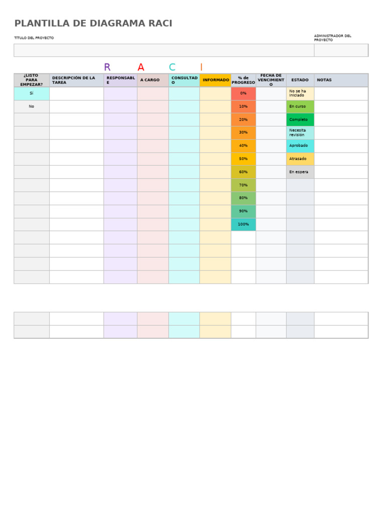Plantilla Diagrama RACI para Proyectos | PDF