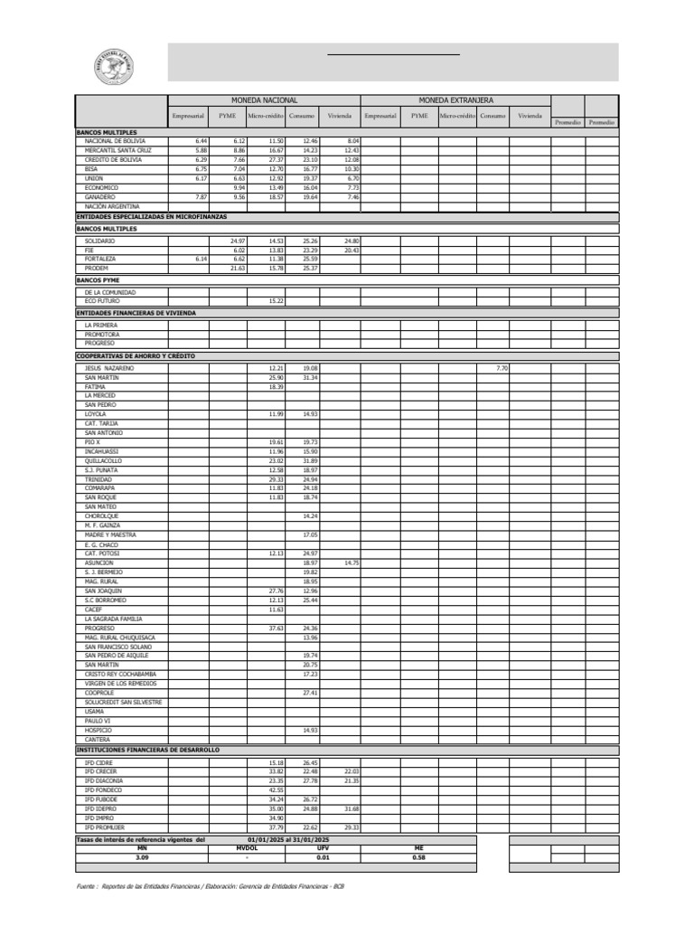 Tasas Diarias - 23 01 2025 | PDF | Economía Financiera | Bancos