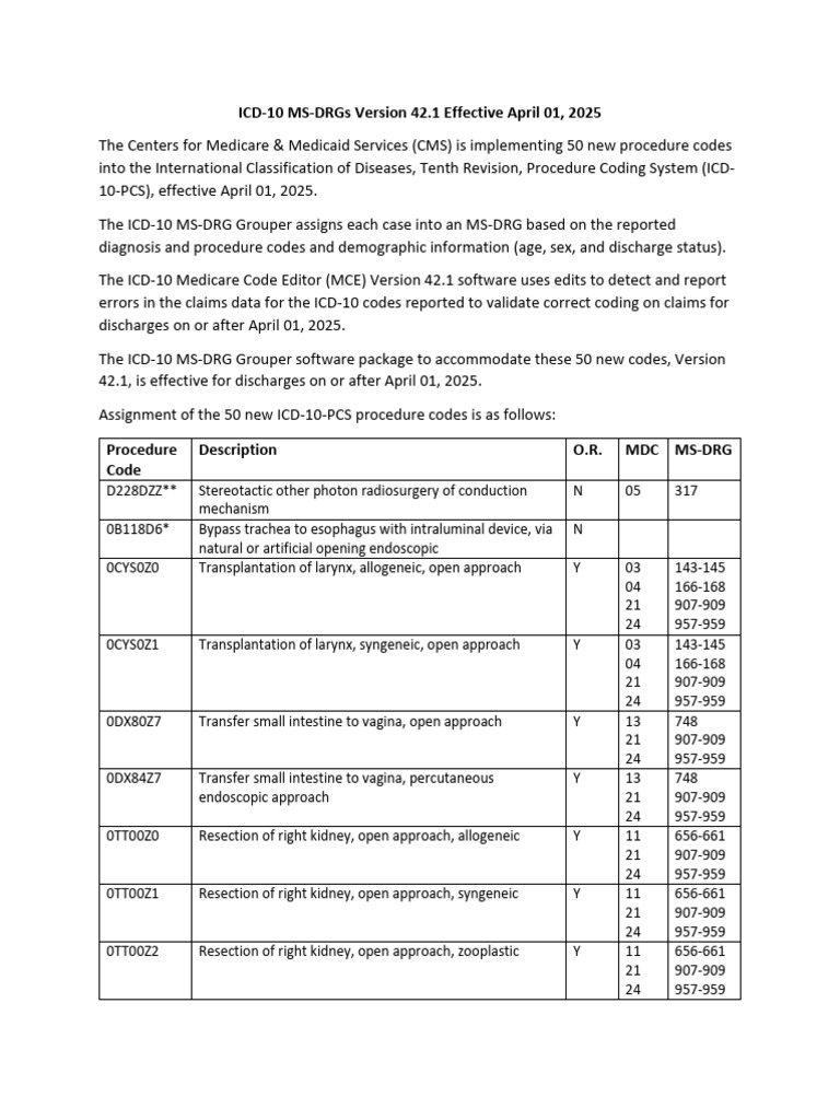 New ICD-10 MS-DRGs Effective April 2025 | PDF | Medicine | Medical ...