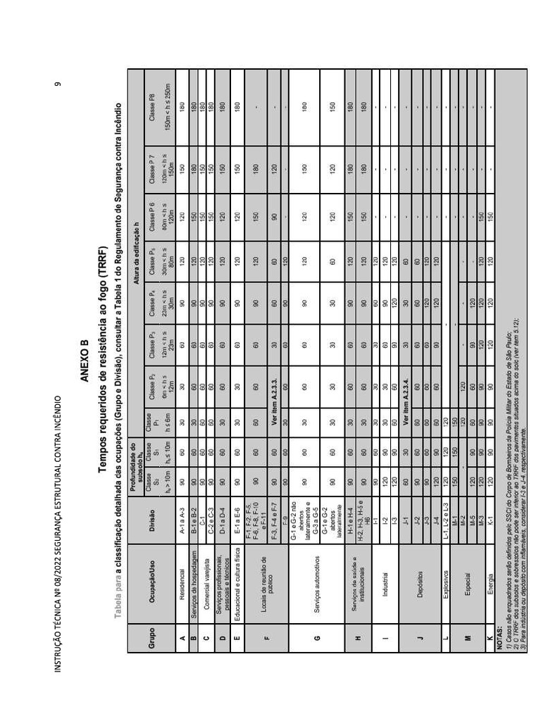 Tabela TRRF | PDF
