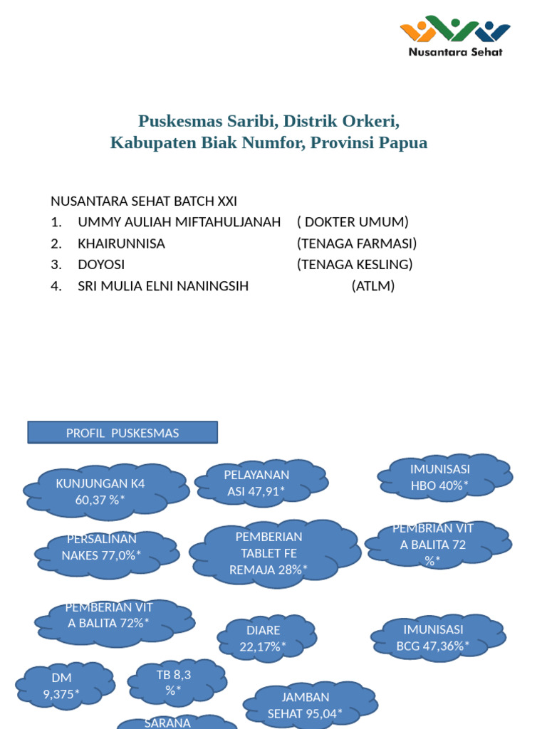 Rancangan Ruuk | PDF