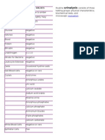 Urinalysis TEST