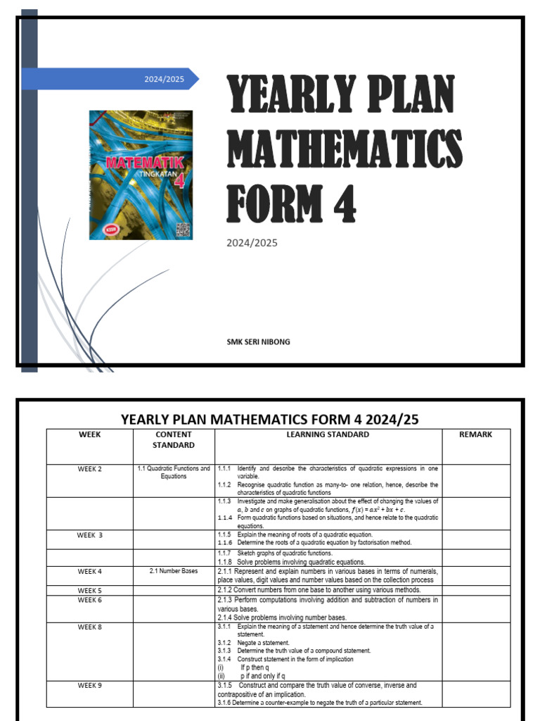 Form 4 Mathematics Yearly Plan 2024/25 | PDF | Quadratic Equation ...