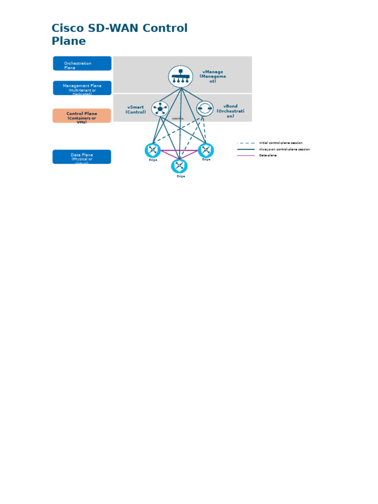 Sdwan Traing | PDF