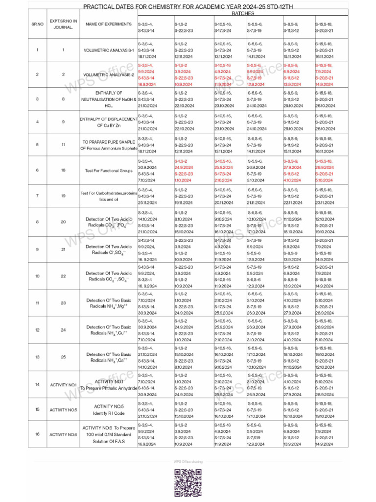 Chemistry Practical Dates 2024 | PDF