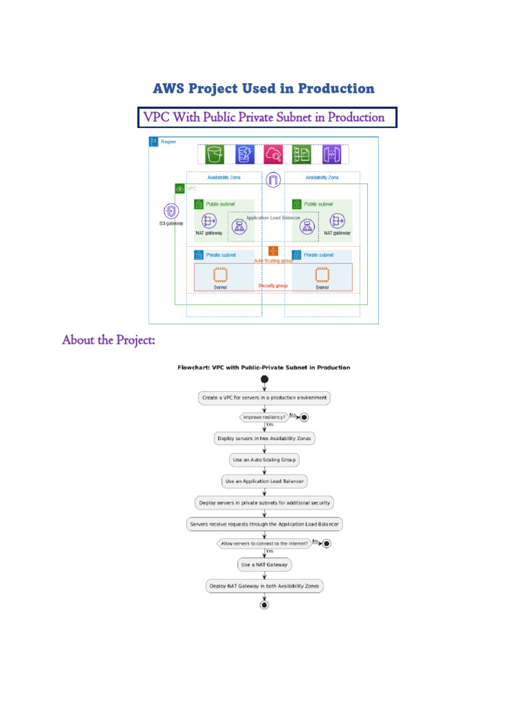 AWS VPC Setup with Auto Scaling & Load Balancer | PDF | Load Balancing ...