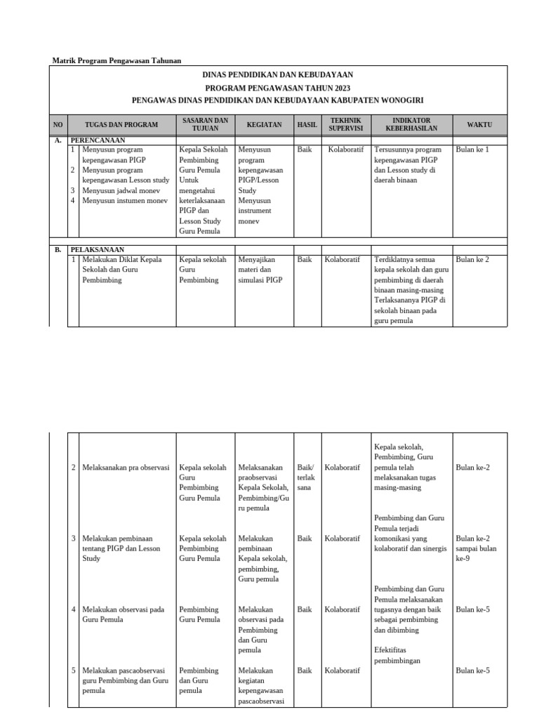 Program Pengawasan Pendidikan 2023 | PDF
