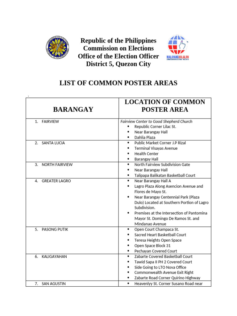 Common Poster Areas in Quezon City | PDF