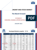 20 Yrs of Journey - Indian Stock Market - 06022012