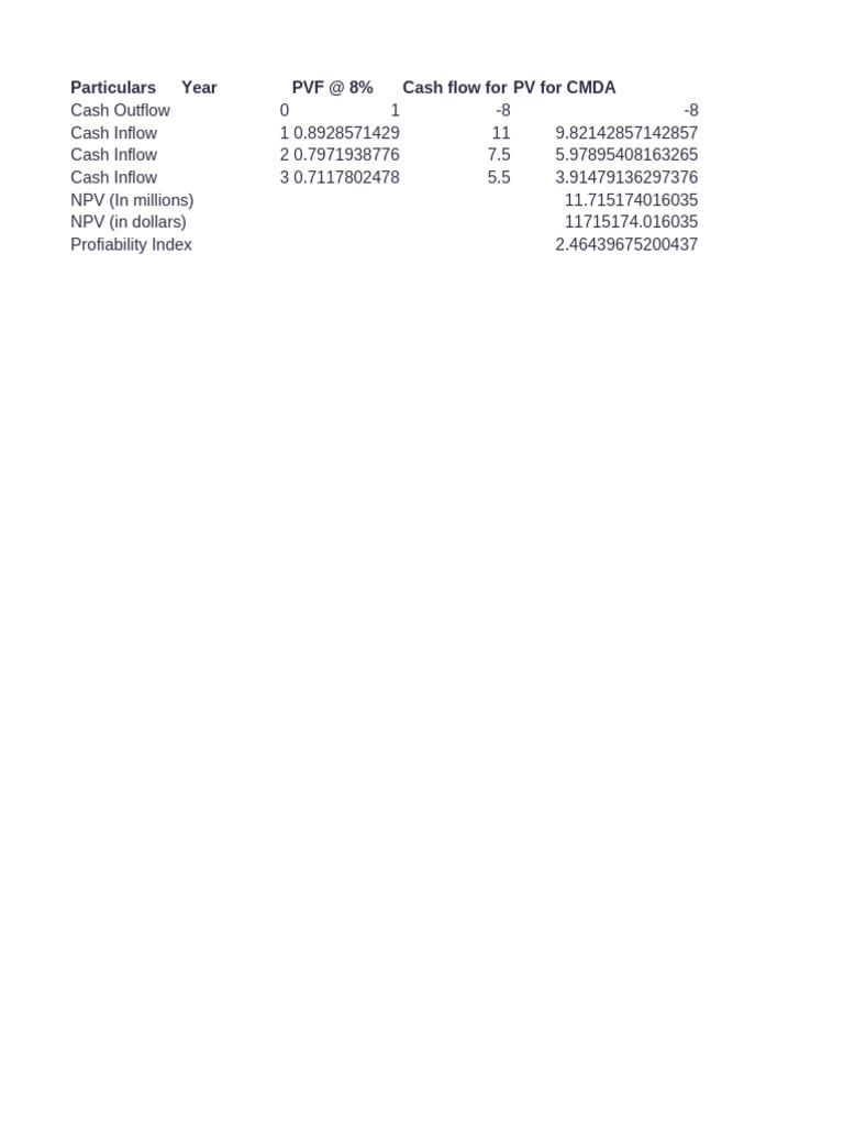 Cash Flow Analysis and NPV Calculations | PDF
