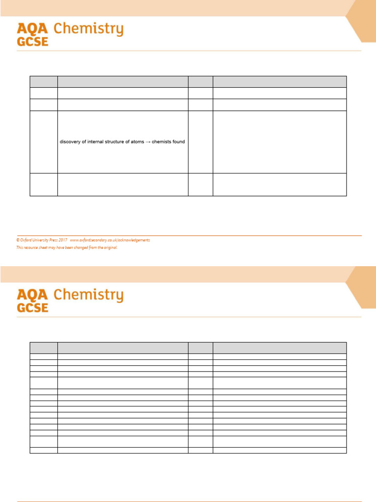AQA GCSE Chemistry: Periodic Table Answers | PDF | Periodic Table ...