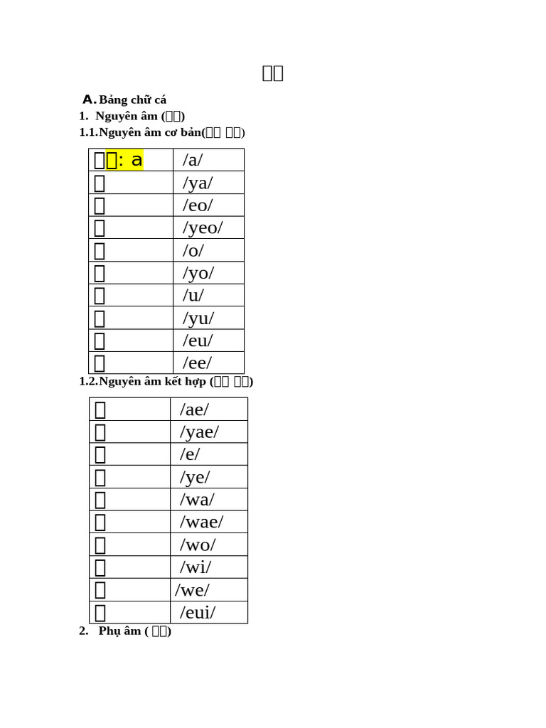 Bảng Chữ Cái Và Cách Viết + Phát Âm (Sơ Cấp) | PDF