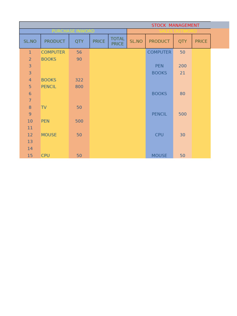 Stock Management: Inventory Overview | PDF