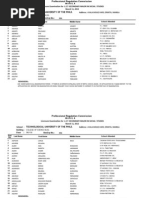 Romm Assignment | PDF