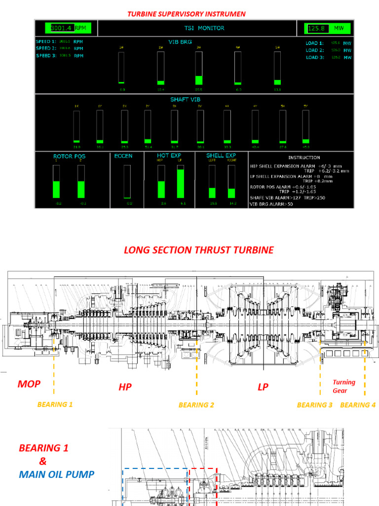 Posisi Sensor TSI | PDF