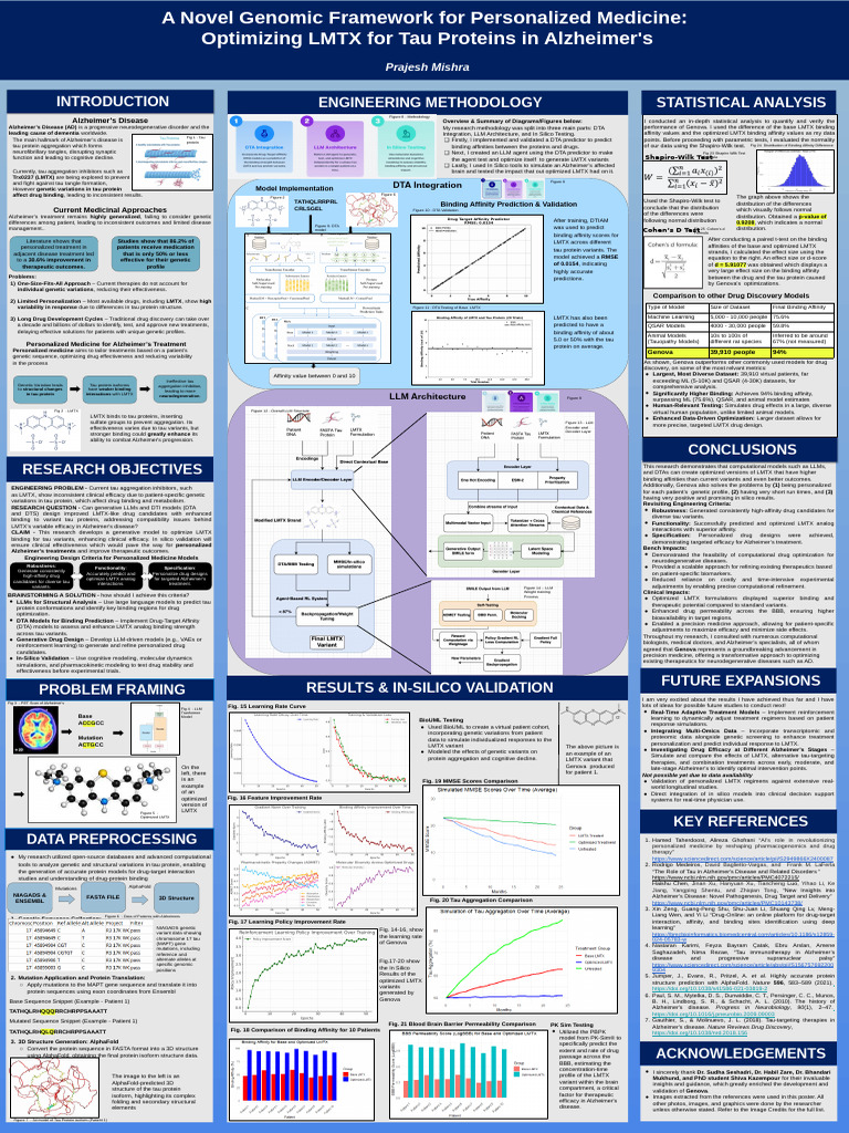 Personalized LMTX Optimization for Alzheimer's | PDF | Personalized ...