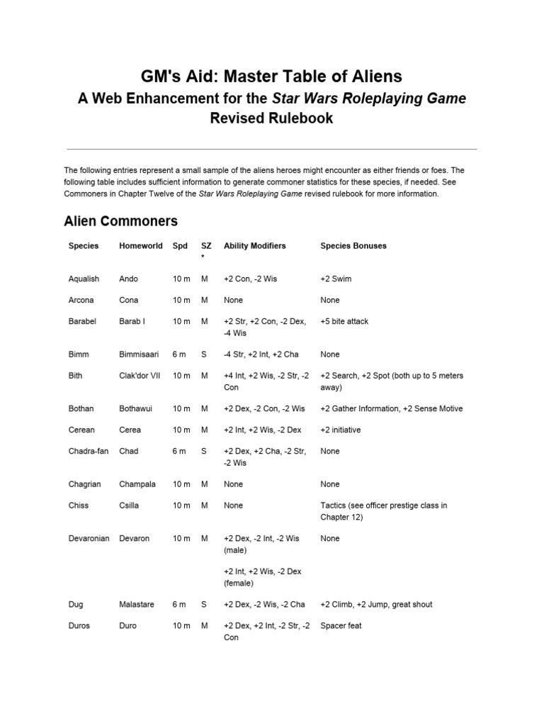 GM's Aid - Master Table of Aliens | PDF | Game Rules | Entertainment