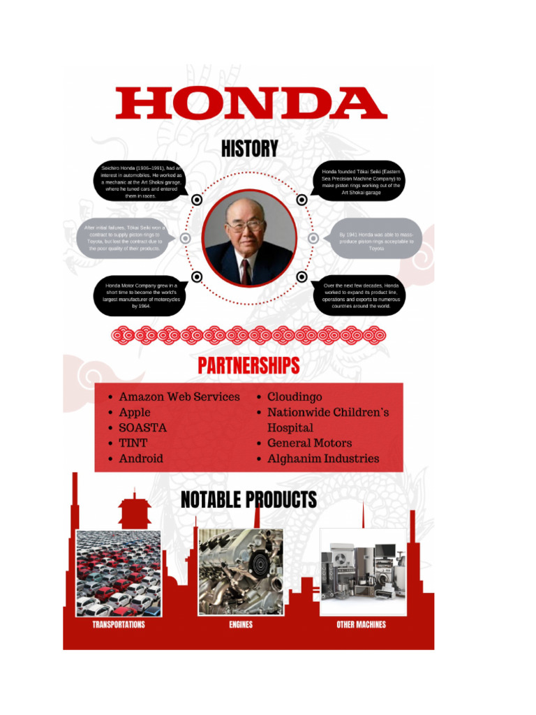 Honda | PDF