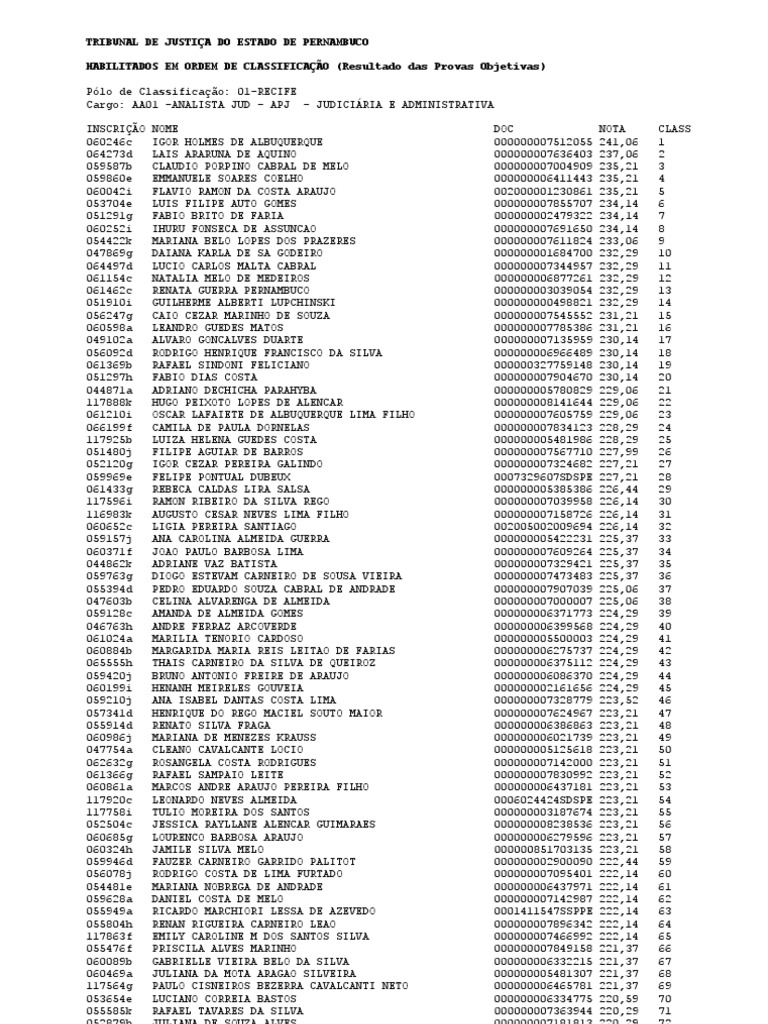 Lista de Habilitados TJPE