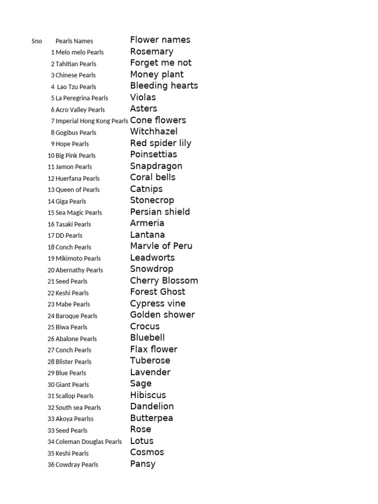 Raffle Names | PDF | Pearl | Plants